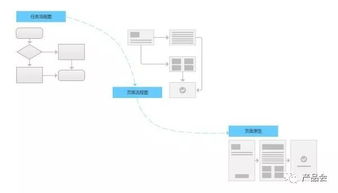 從需求到產品 打造無懈可擊的游戲軟件設計