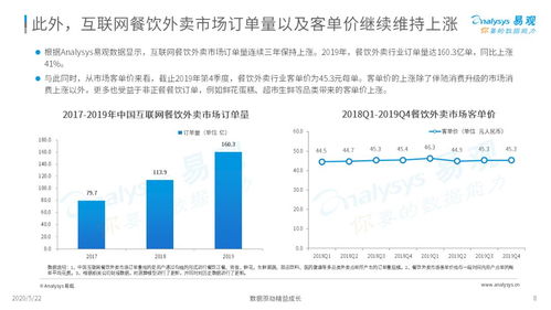 外賣在手，天下我有——2020年互聯網餐飲外賣市場年度分析