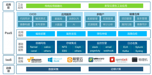 云計算走向工業互聯網“深水區” 互聯網數據服務的新篇章