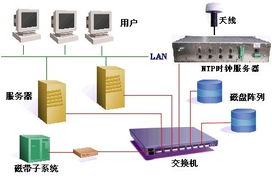 網絡授時服務器 保障計算機系統精準同步的核心服務